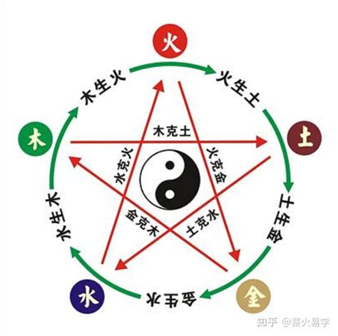 火生金|深度解析五行生克的关系